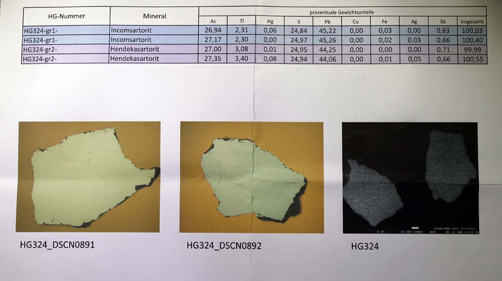 Incomsartorite & Hendekasartorite