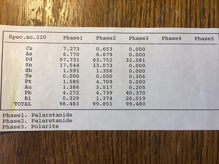 Palarstanide & Polarite