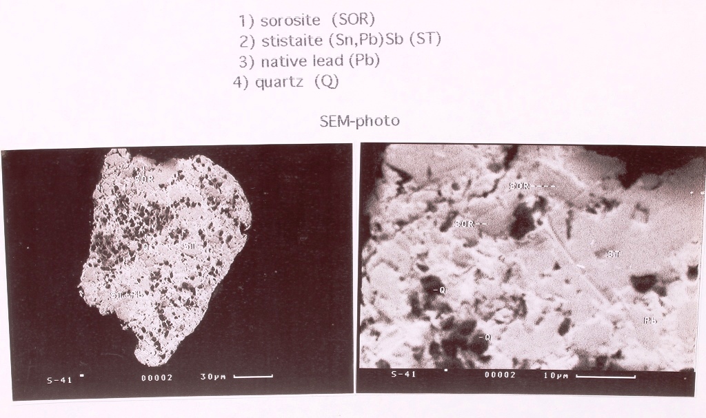 Sorosite & Stistaite