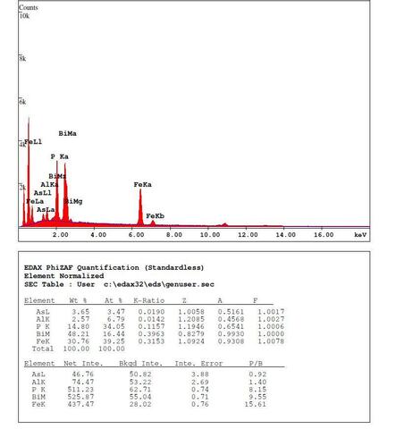 Analysis Report - only: Zaïrite & Rooseveltite