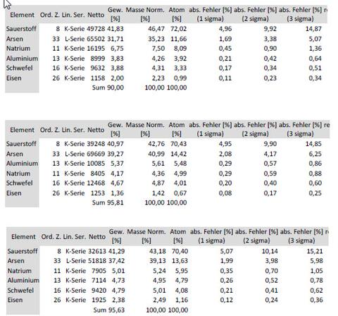 Analysis Report - only: Juansilvaite