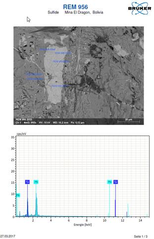 Analysis Report - only: Mixed Minerals