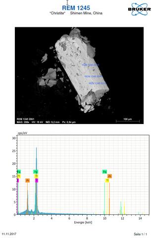 Analysis Report - only: Christite