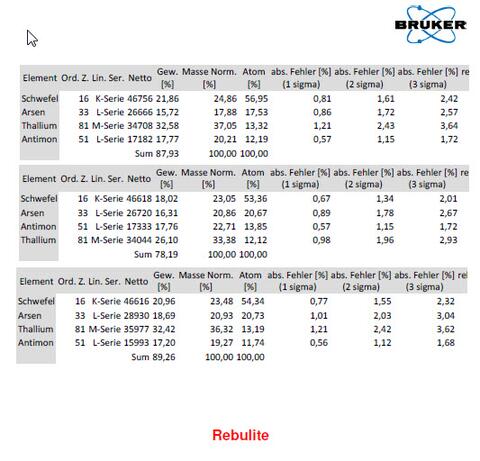 Analysis Report - only: Rebulite
