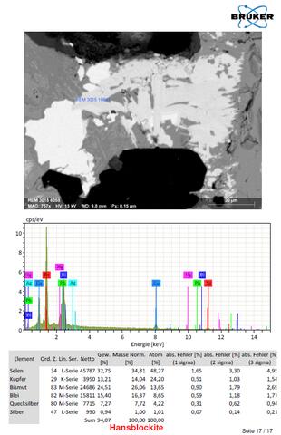 Analysis Report - only: Luxembourgite Hansblockite & Selenium