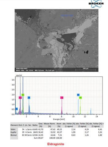 Analysis Report - only: Eldragónite & Watkinsonite