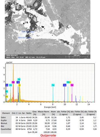 Analysis Report - only: Eldragónite & Watkinsonite