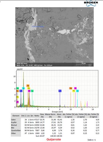 Analysis Report - only: Cerromojonite Quijarroite & Eldragónite