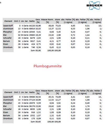 Analysis Report - only: Hinsdalite & Plumbogummite