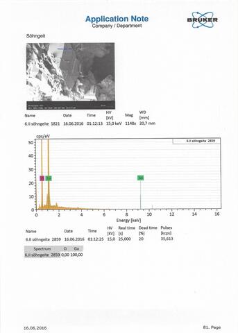 Analysis Report - only: Söhngeite