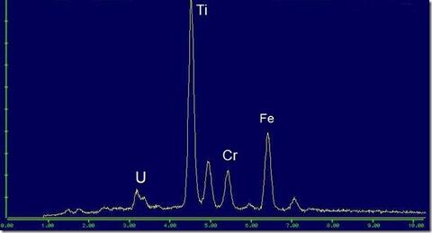 Analysis Report - only: Davidite-(La)