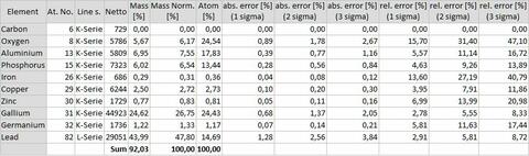 Analysis Report - only: Galloplumbogummite