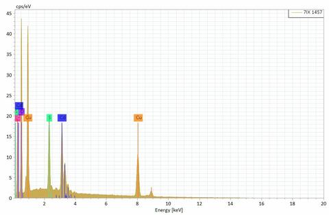 Analysis Report - only: Niedermayrite