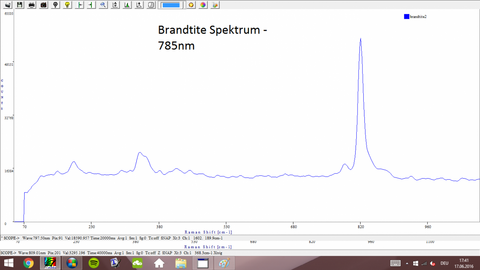 Analysis Report - only: Okruschite