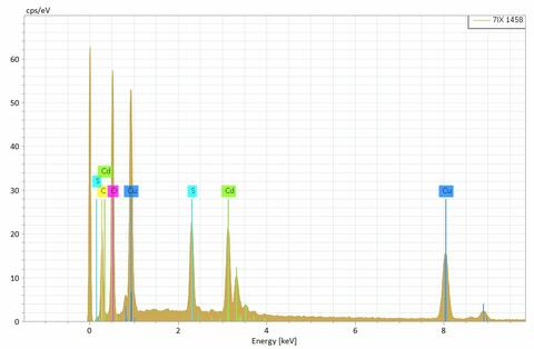 Analysis Report - only: Niedermayrite