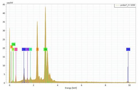 Analysis Report - only: Argyrodite