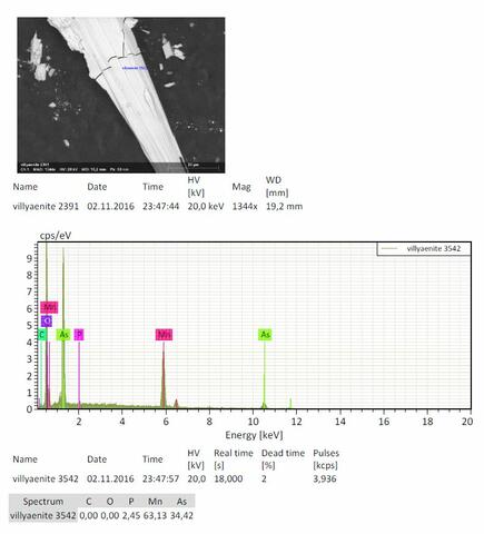 Analysis Report - only: Geigerite & Villyaellenite