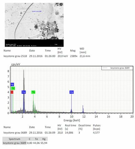Analysis Report - only: Weishanite & Magnolite