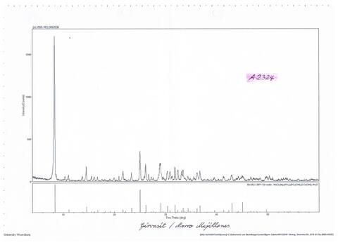 Analysis Report - only: Girvasite