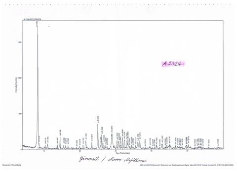 Analysis Report - only: Girvasite