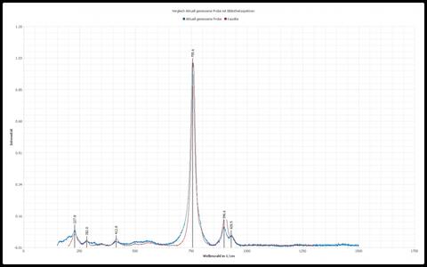 Analysis Report - only: Kasolite