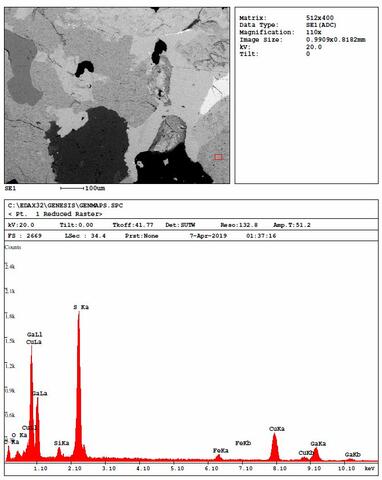 Analysis Report - only: Gallite & Ovamboite