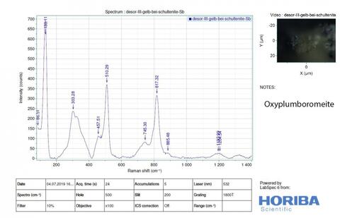 Analysis Report - only: Schultenite & Oxyplumboroméite