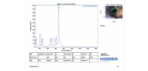 Analysis Report - only: Xocomecatlite Dugganite & Xocolatlite