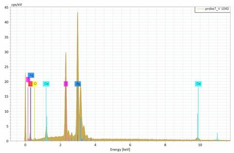 Analysis Report - only: Argyrodite