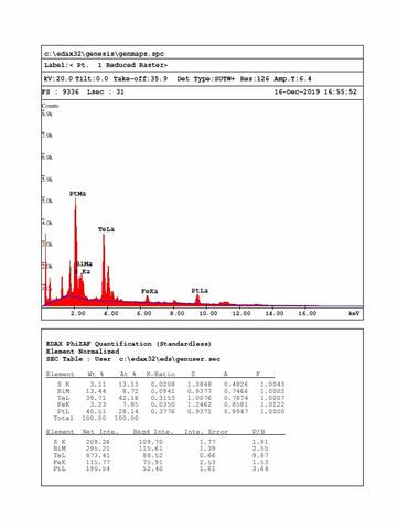 Analysis Report - only: Moncheite