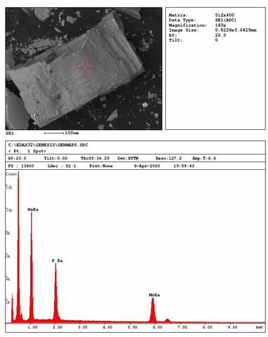 Analysis Report - only: Sidorenkite & Korobitsynite