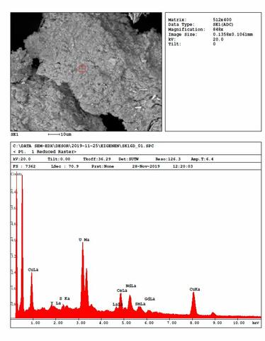 Analysis Report - only: Astrocyanite-(Ce) & Kamotoite-(Y)