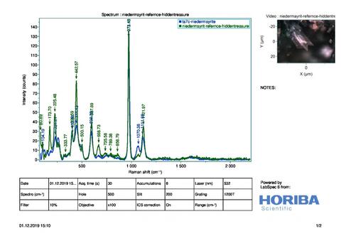 Analysis Report - only: Niedermayrite