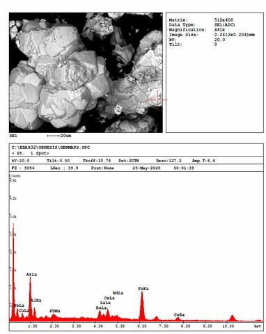 Analysis Report - only: Graulichite-(Ce)