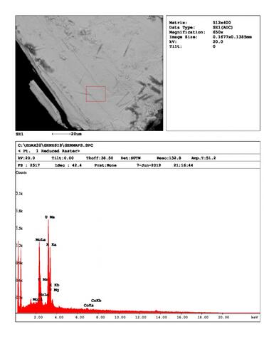 Analysis Report - only: Umohoite