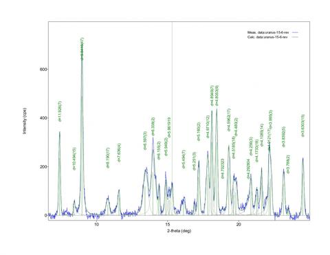 Analysis Report - only: Albrechtschraufite & Rabbittite