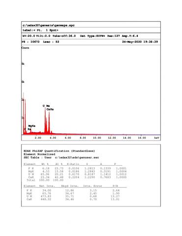 Analysis Report - only: Albrechtschraufite & Rabbittite