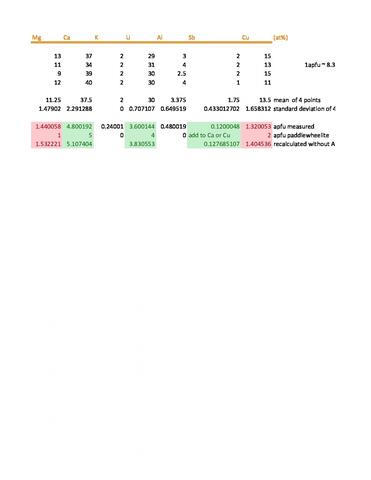 Analysis Report - only: Paddlewheelite