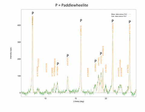 Analysis Report - only: Paddlewheelite