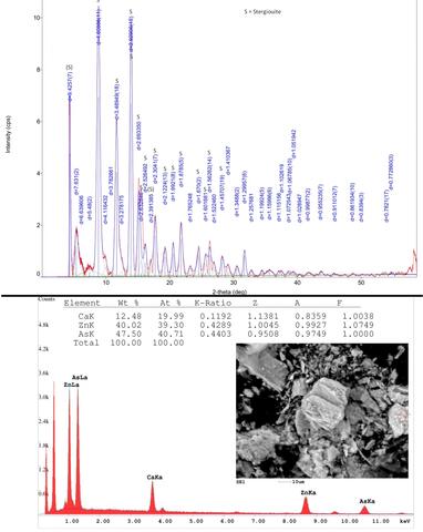 Analysis Report - only: Stergiouite