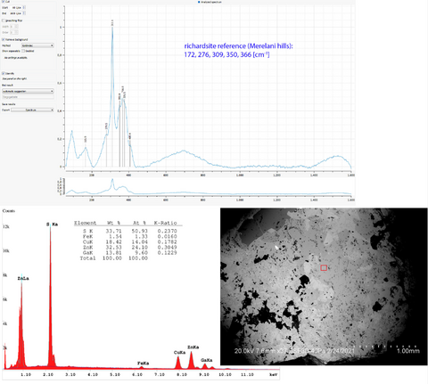 Analysis Report - only: Richardsite & Ovamboite