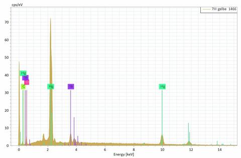 Analysis Report - only: Shakhovite Eglestonite & Calomel