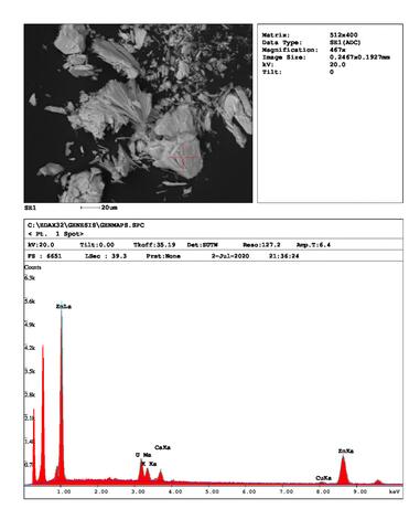 Analysis Report - only: Znucalite & Woodruffite