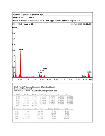 Analysis Report - only: Znucalite & Woodruffite