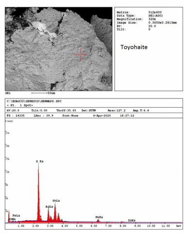 Analysis Report - only: Pirquitasite & Toyohaite