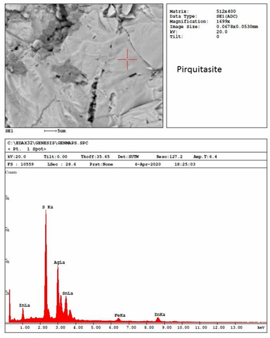 Analysis Report - only: Pirquitasite & Toyohaite