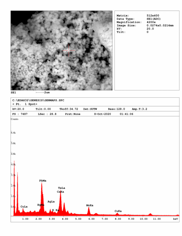 Analysis Report - only: Kuranakhite & Xocolatlite