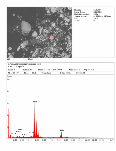 Analysis Report - only: Melonite