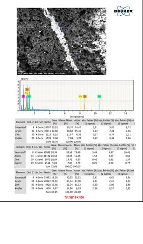 Analysis Report - only: O'Danielite & Stranskiite