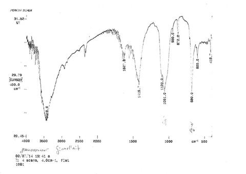 Analysis Report - only: Gianellaite